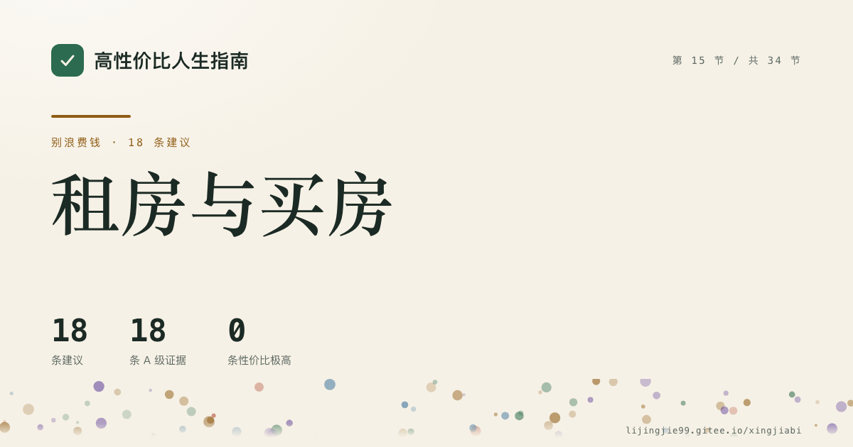 第 15 节 租房与买房 的分享卡:18 条循证建议,18 条 A 级证据
